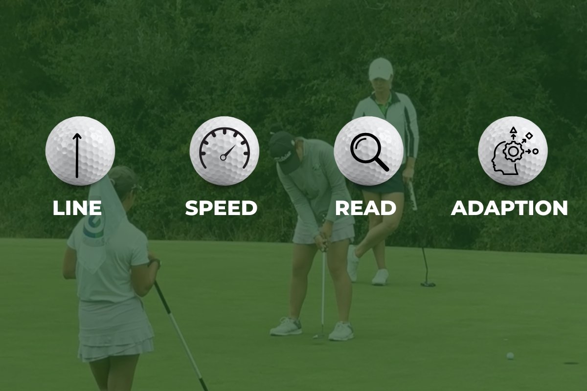 Golf putting training graphic showing line, speed, read, and adaptation as key elements.